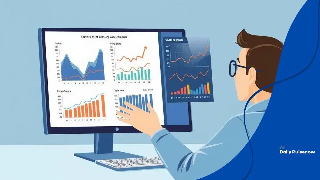Factors driving demand for treasury bonds