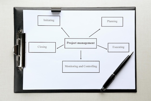 A flowchart illustrating the process of project submission, evaluation, approval, funding, execution, and reporting under the new Lei Rouanet 2025, highlighting the steps where transparency and accountability measures have been strengthened.